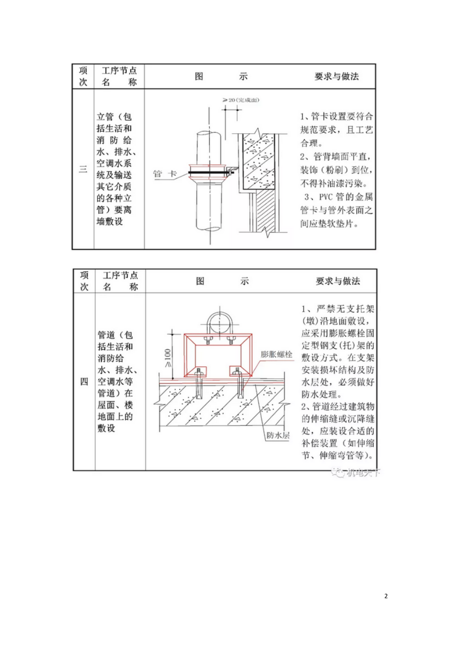 机电安装工程典型质量通病.doc_第2页