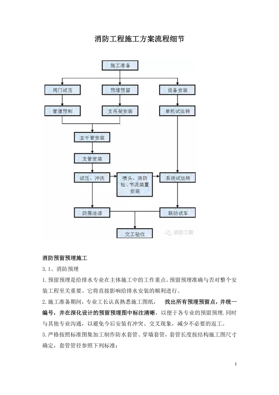 消防工程施工方案流程细节.doc_第1页