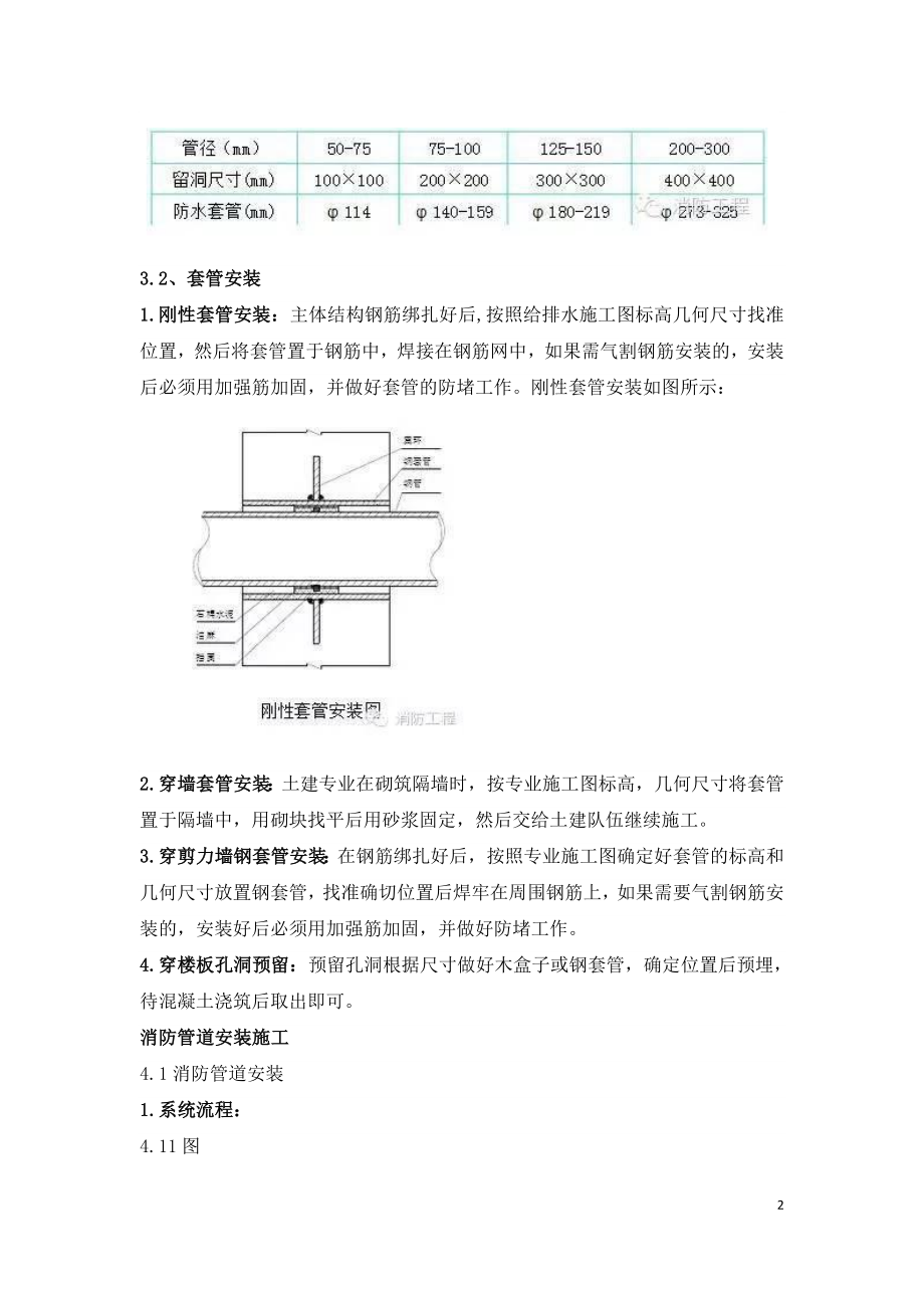 消防工程施工方案流程细节.doc_第2页