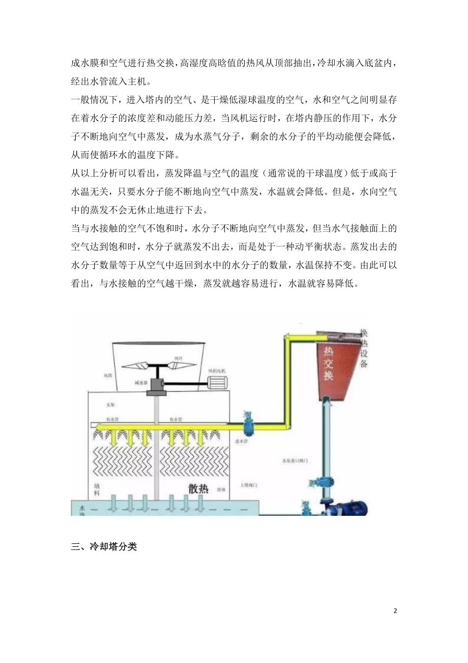 冷却塔工作原理安装选型及故障处理.doc_第2页