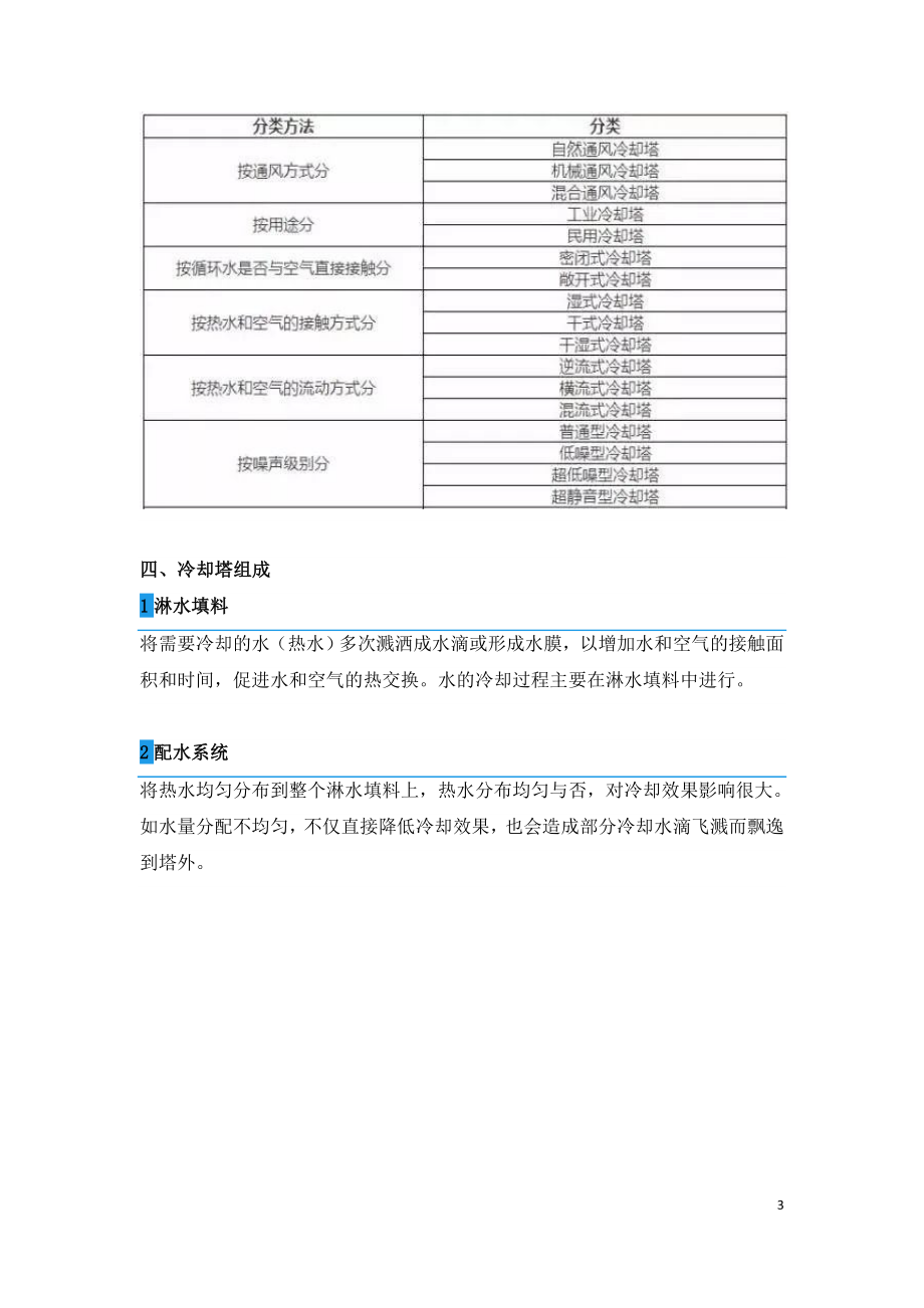 冷却塔工作原理安装选型及故障处理.doc_第3页