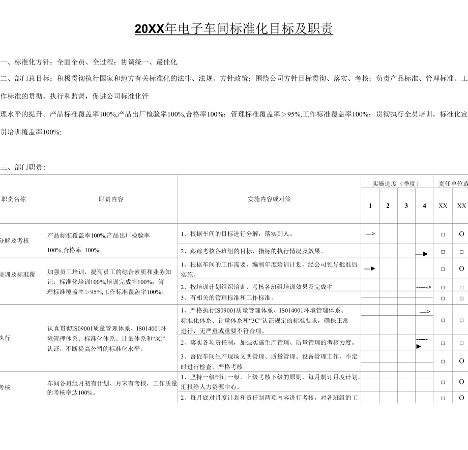 20XX年电子车间标准化目标及职责.docx_第1页