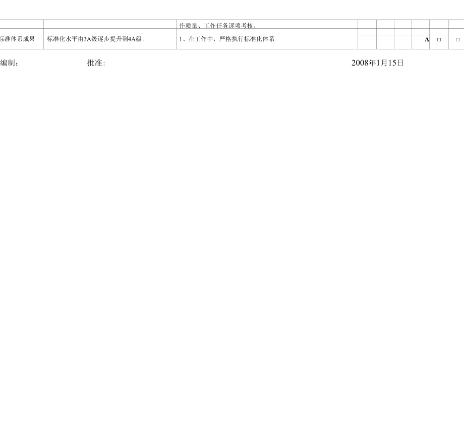 20XX年电子车间标准化目标及职责.docx_第2页