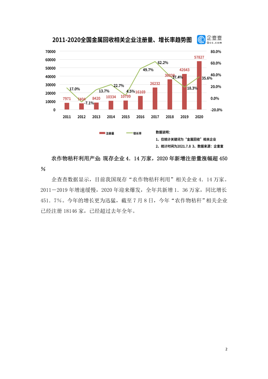 我国循环经济产业现状研究报告.doc_第2页