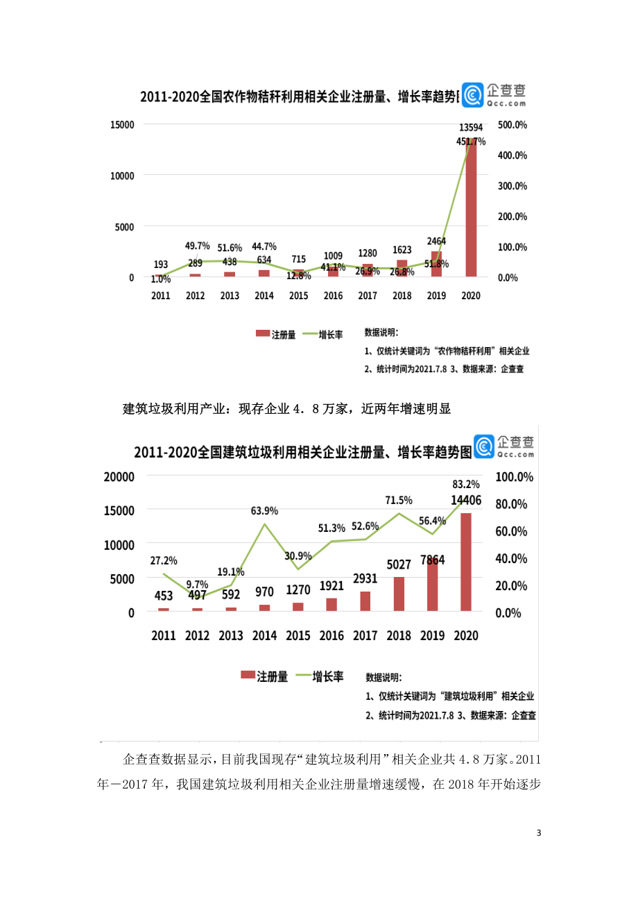 我国循环经济产业现状研究报告.doc_第3页