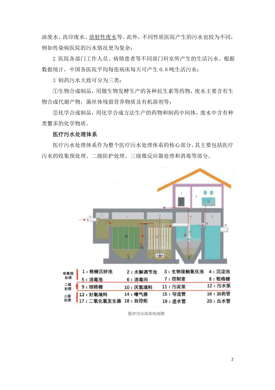 2020年中国医疗污水处理行业发展状况.doc_第2页