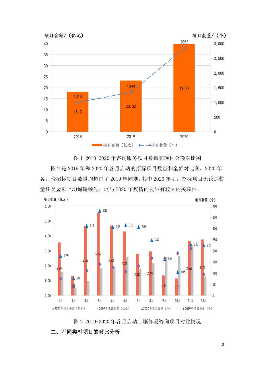 2020年土壤修复行业发展报告.doc_第2页