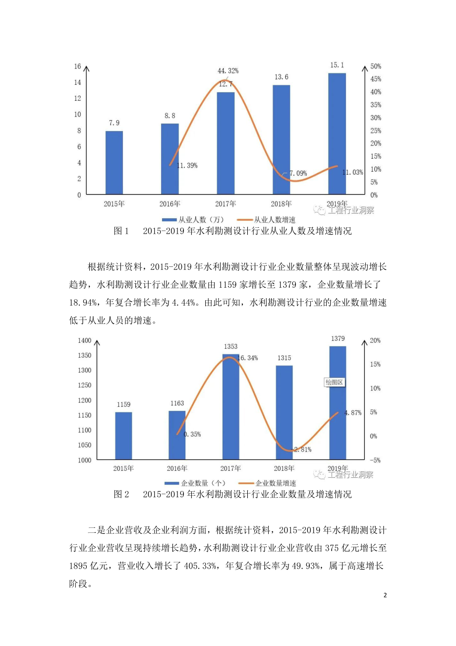 水利勘测设计行业发展研究报告.doc_第2页