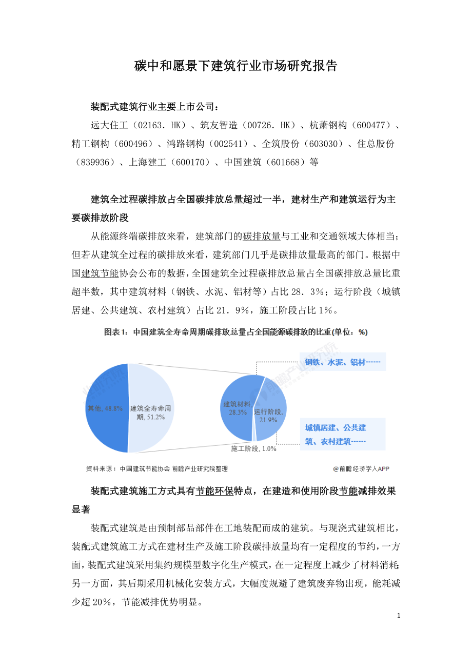 碳中和愿景下建筑行业市场研究报告.doc_第1页