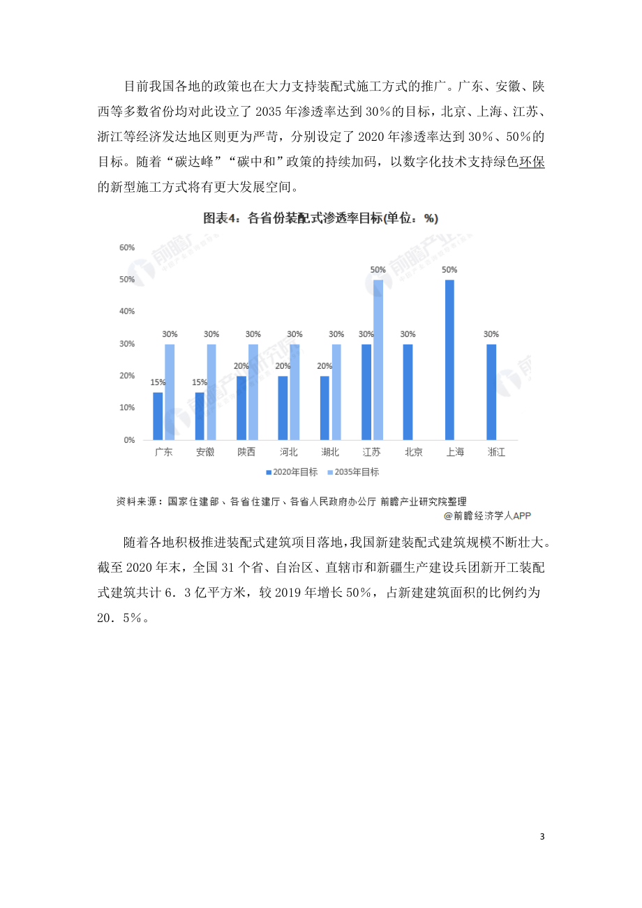 碳中和愿景下建筑行业市场研究报告.doc_第3页