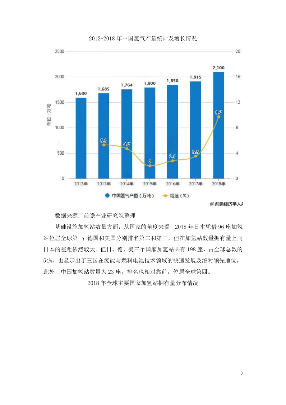 2019年中国氢能源行业市场现状及发展趋势分析.doc_第3页