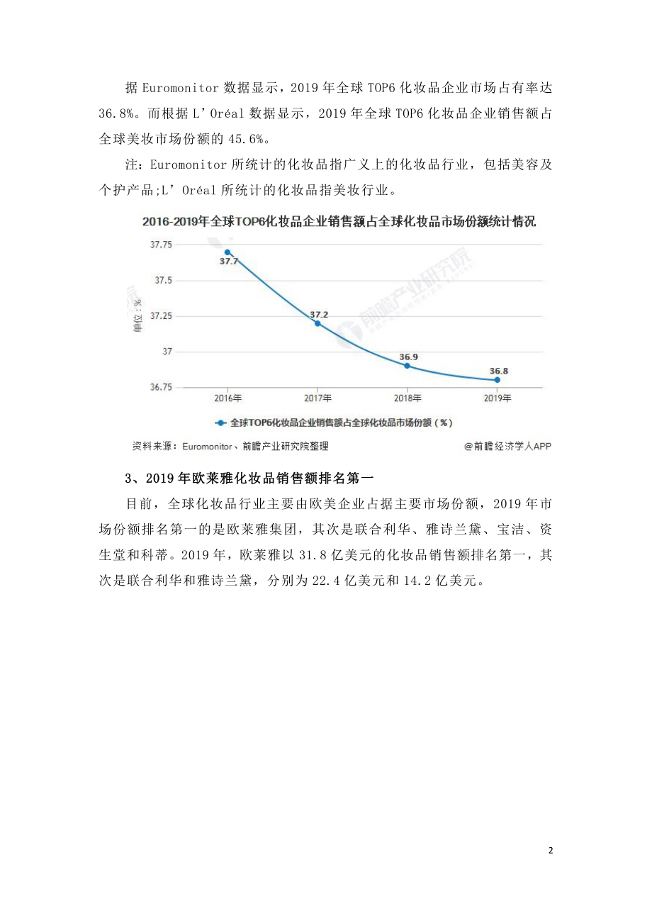 2020年全球化妆品行业企业竞争格局分析.doc_第2页