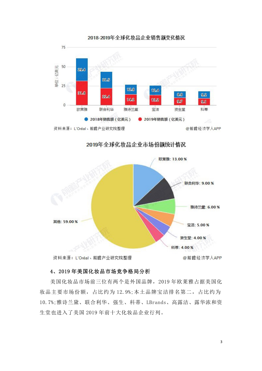 2020年全球化妆品行业企业竞争格局分析.doc_第3页