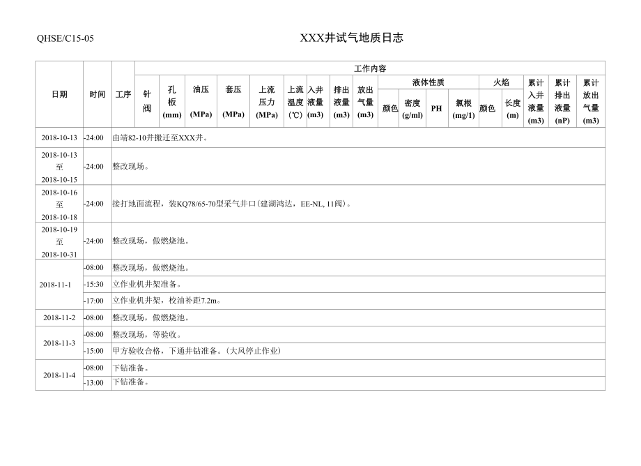 XXX井试气地质日志模板.docx_第3页