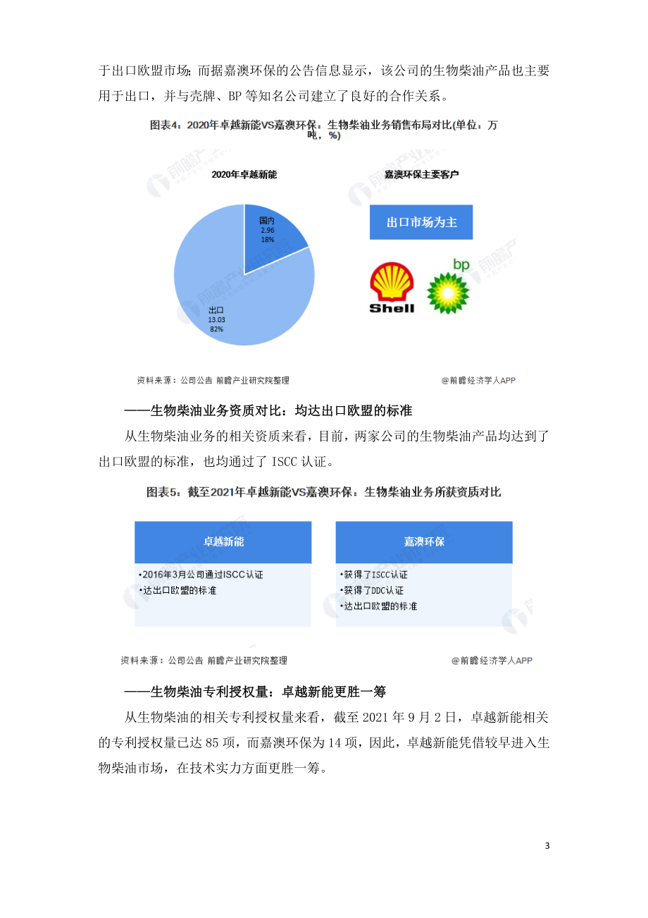 2021年中国生物柴油行业研究报告.doc_第3页