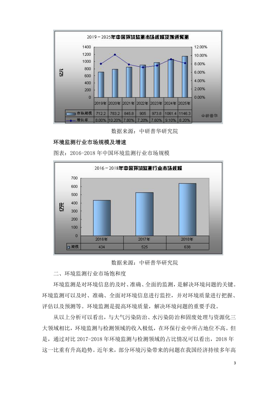 2020年环境监测行业发展现状及前景分析.doc_第3页