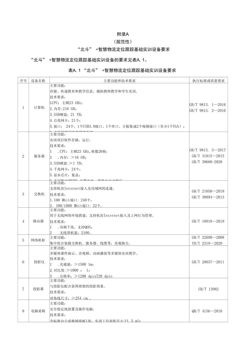 “北斗”+智慧物流定位跟踪基础实训设备要求、教学实训设备日常维护工作记录.docx_第1页