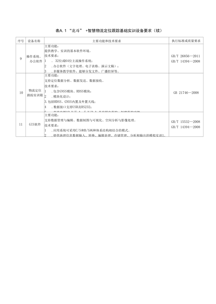 “北斗”+智慧物流定位跟踪基础实训设备要求、教学实训设备日常维护工作记录.docx_第2页