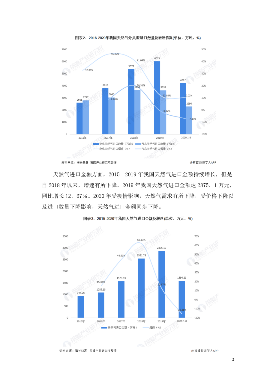 2020年中国天然气进出口发展研究报告.doc_第2页