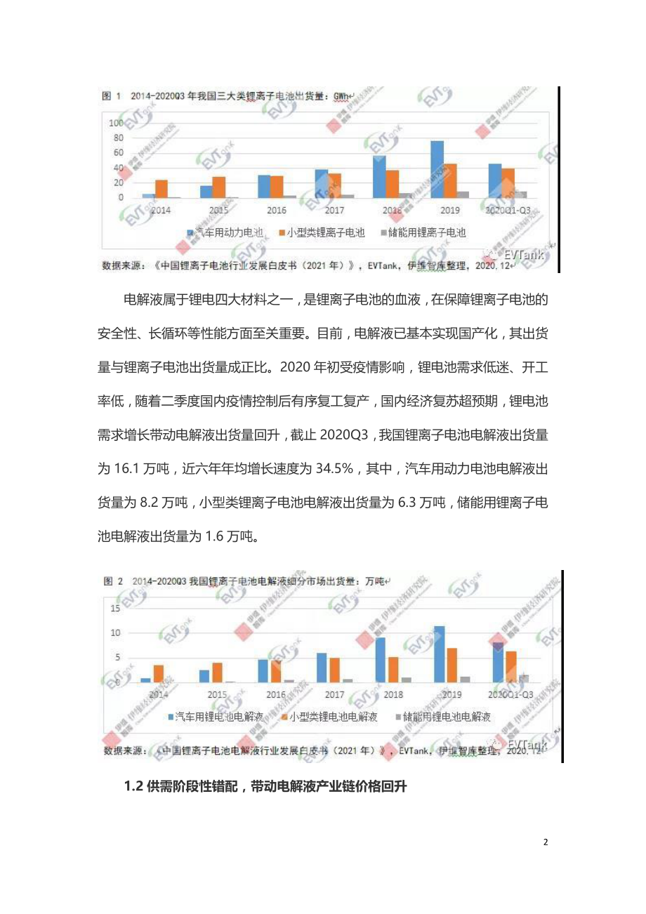 2021年中国锂离子电池电解液行业回顾与展望.doc_第2页