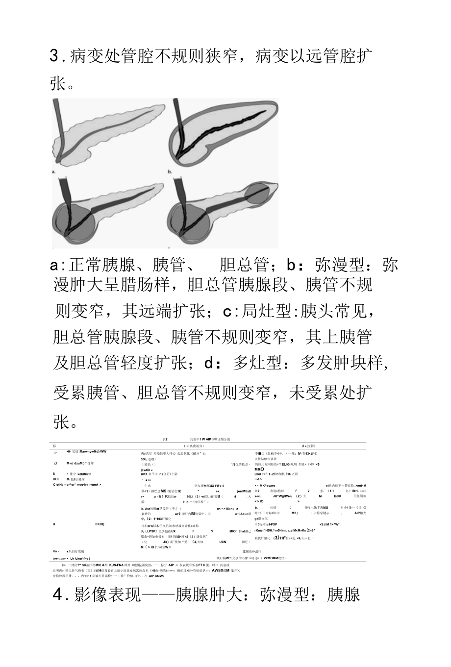 IG4相关性自身免疫性胰腺炎的影像诊断及鉴别诊断.docx_第3页