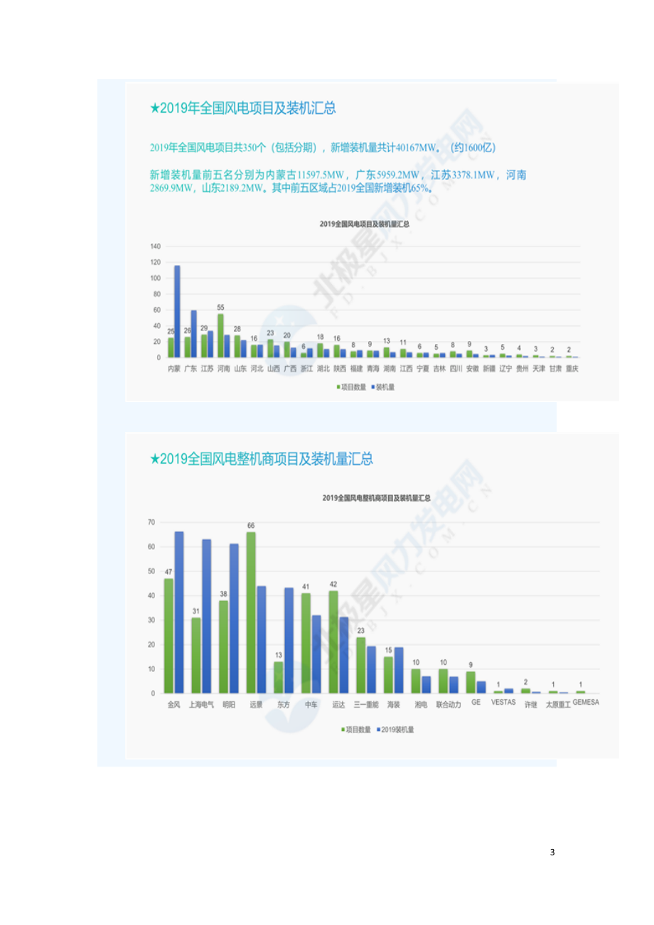 2020年中国风电行业发展分析报告.doc_第3页