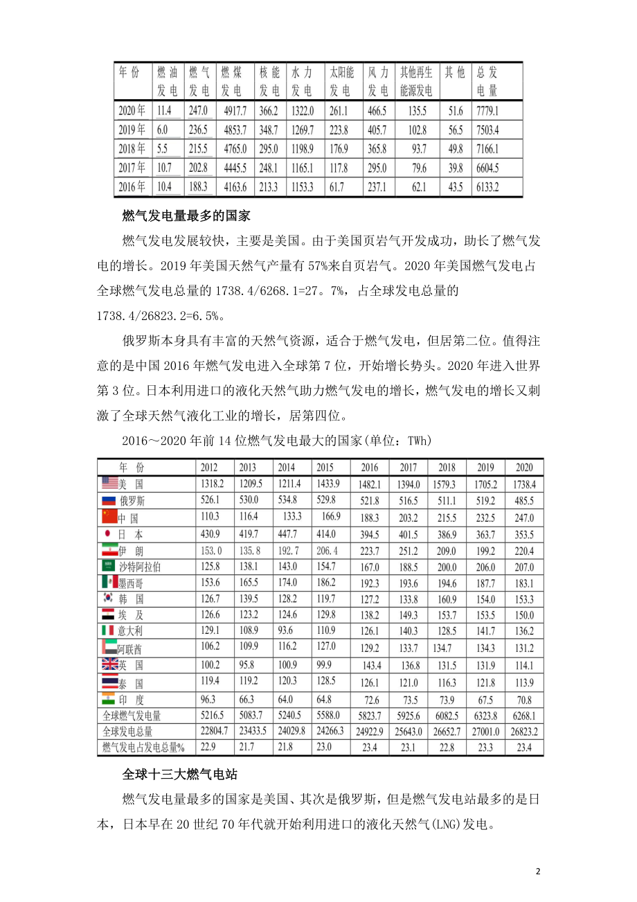 2021年中国燃气发电研究报告.doc_第2页