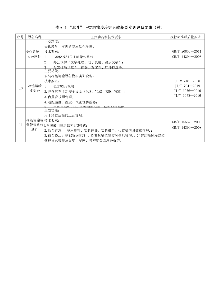 “北斗”+智慧物流冷链运输基础实训设备要求、教学实训设备日常维护工作记录.docx_第2页