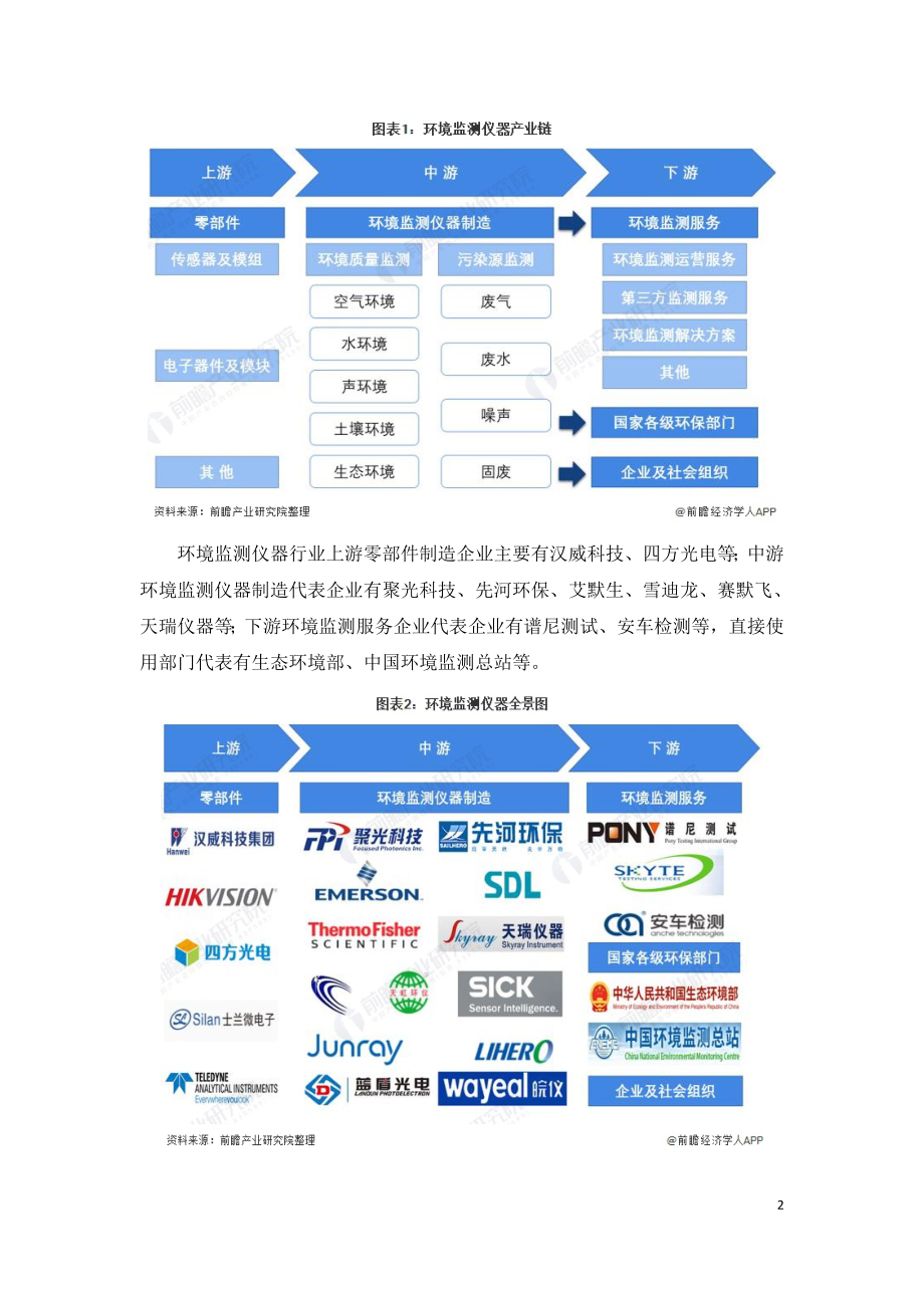 环境监测仪器产业链研究报告.doc_第2页