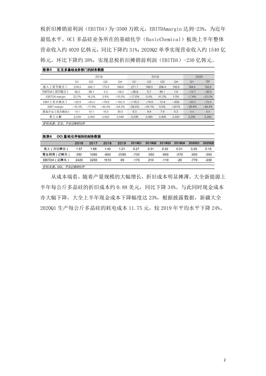 2020年光伏产业链各环节竞争格局分析.doc_第2页