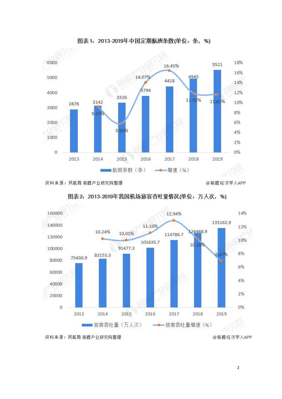 2020年中国民用航空运输行业发展现状及趋势分析.doc_第2页