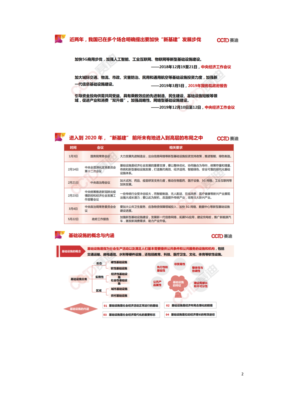 2020年中国“新基建”产业发展研究报告.doc_第2页