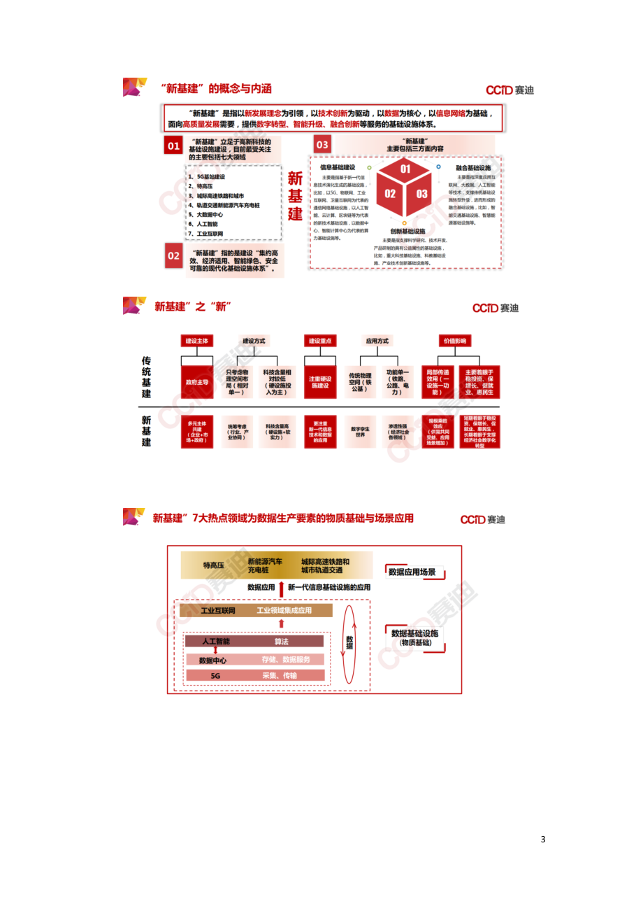 2020年中国“新基建”产业发展研究报告.doc_第3页