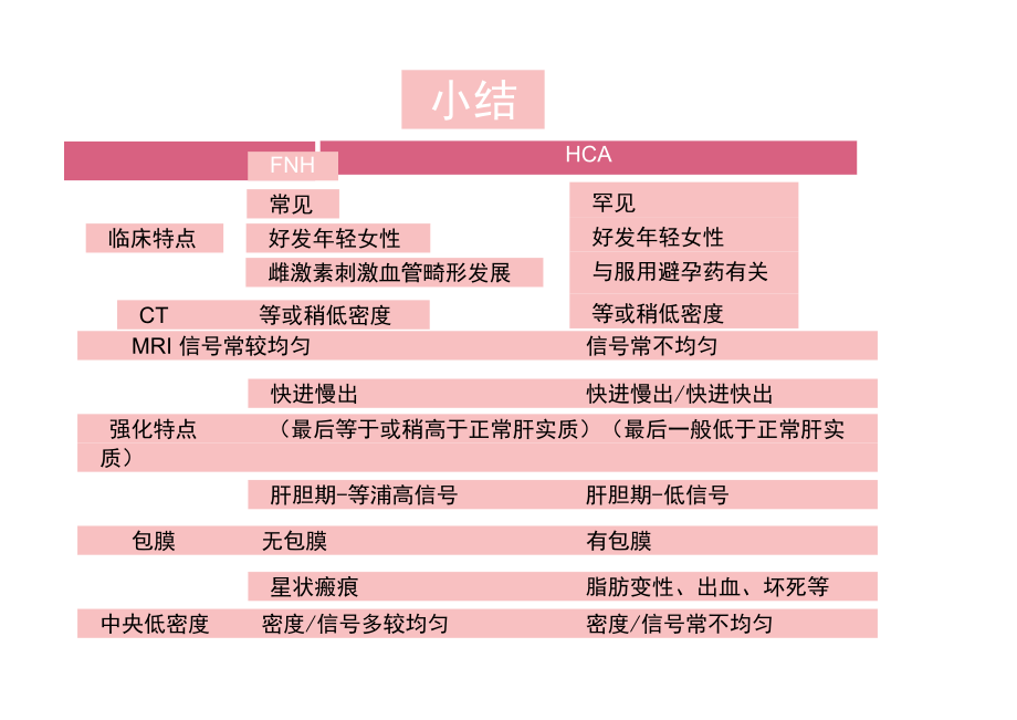 FNH与HCA鉴别.docx_第1页