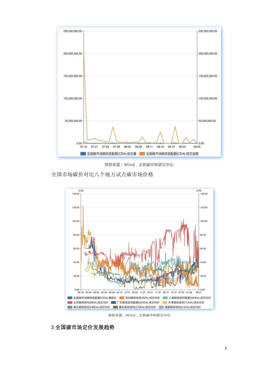 全国碳排放权交易市场现状趋势研究报告.doc_第3页