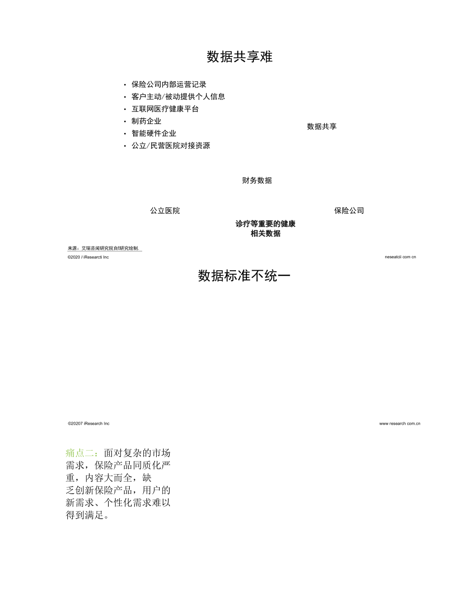 VUCA时代下保险企业面临哪些难以破解的痛点.docx_第3页