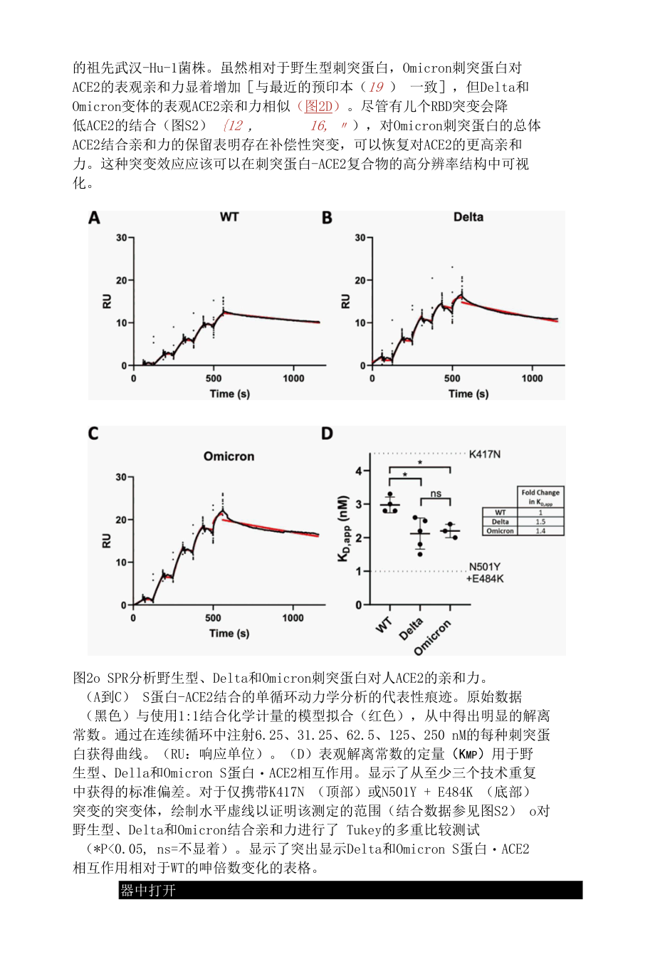 SARS-CoV-2 Omicron 变体：刺突蛋白-ACE2 复合物的抗体逃避和冷冻电镜结构.docx_第3页