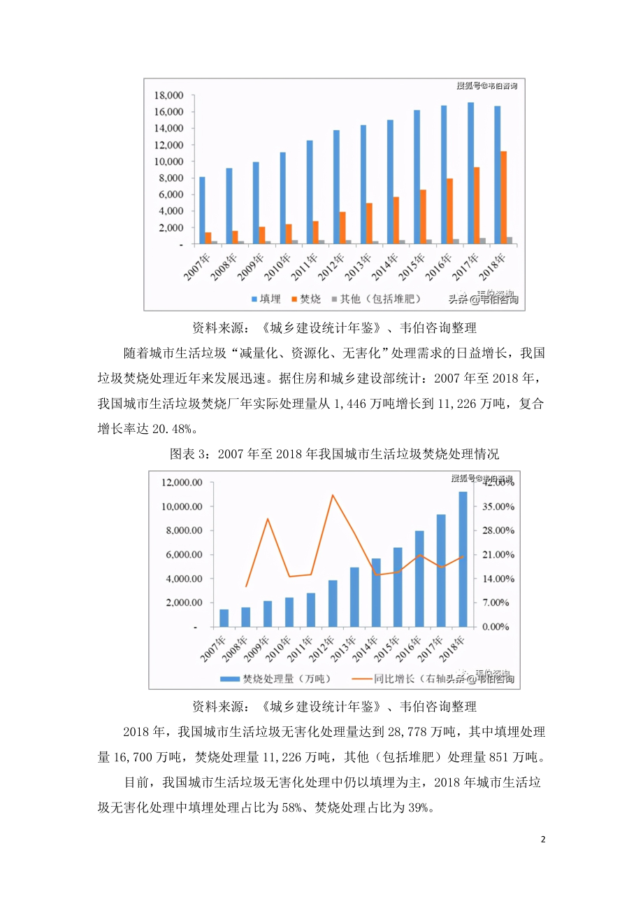 2021垃圾焚烧发电市场竞争格局发展研究报告.doc_第2页