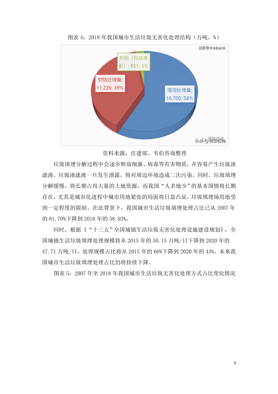 2021垃圾焚烧发电市场竞争格局发展研究报告.doc_第3页