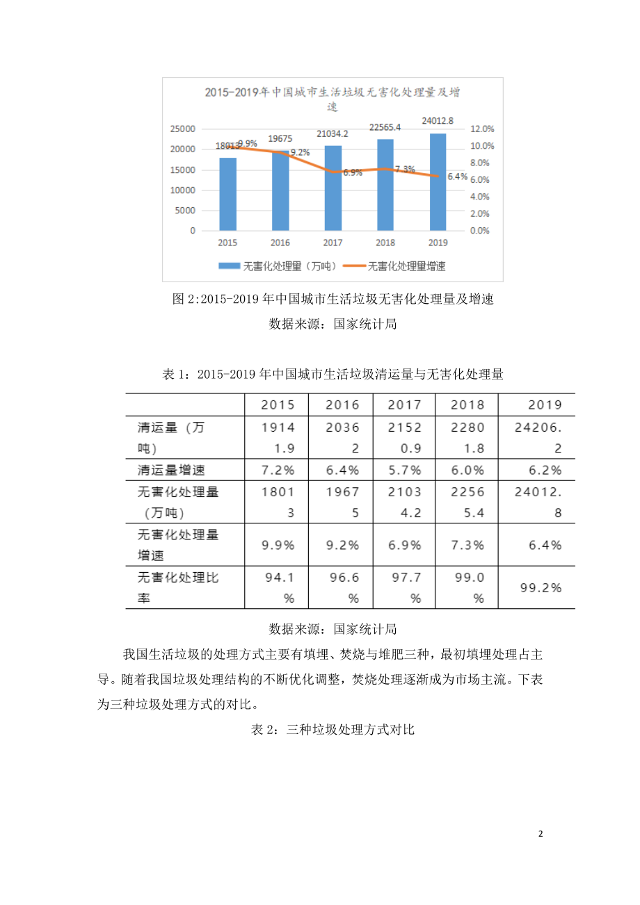 2021年中国垃圾发电行业概览.doc_第2页