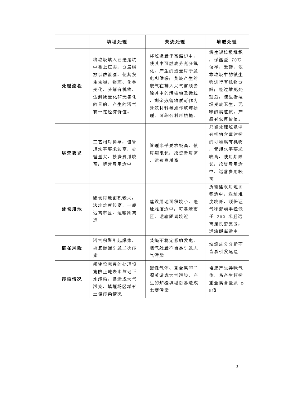 2021年中国垃圾发电行业概览.doc_第3页