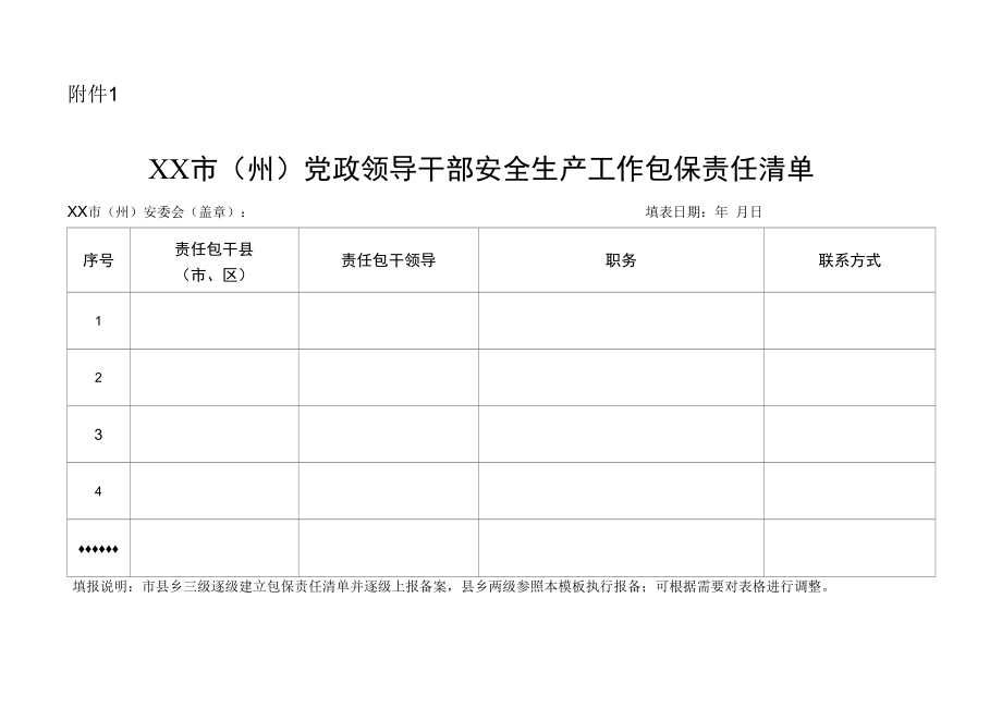 XX市（州）党政领导干部安全生产工作包保责任清单.docx_第1页