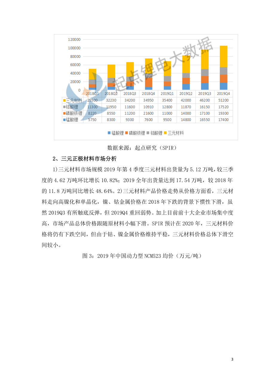 2019年中国锂电材料行业市场分析总结.doc_第3页