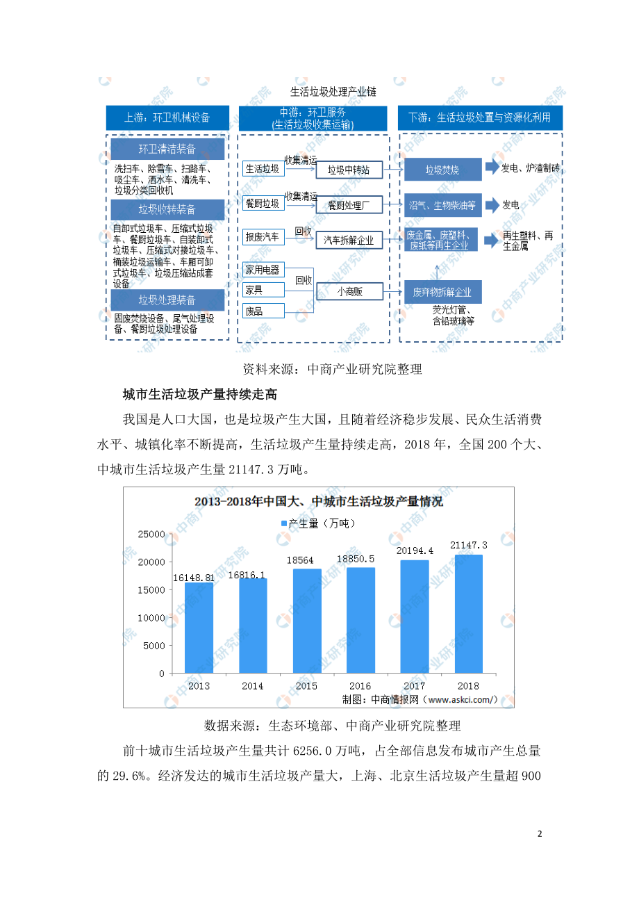 中国生活垃圾处理市场现状分析及产业链报告.doc_第2页