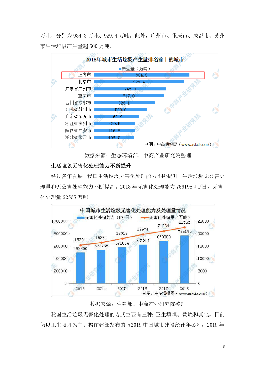 中国生活垃圾处理市场现状分析及产业链报告.doc_第3页