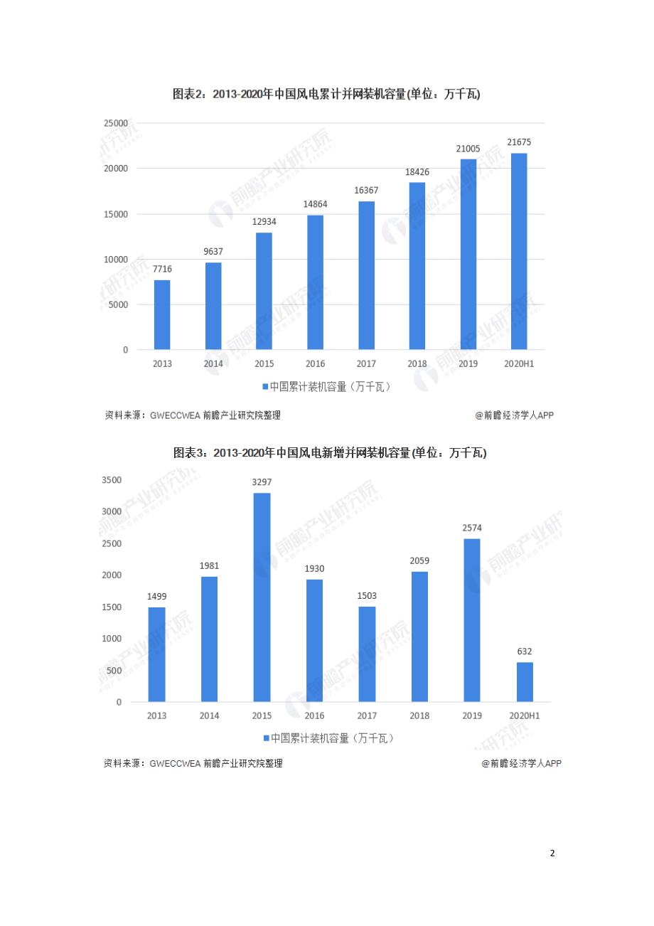 2021年中国风电装机行业研究报告.doc_第2页