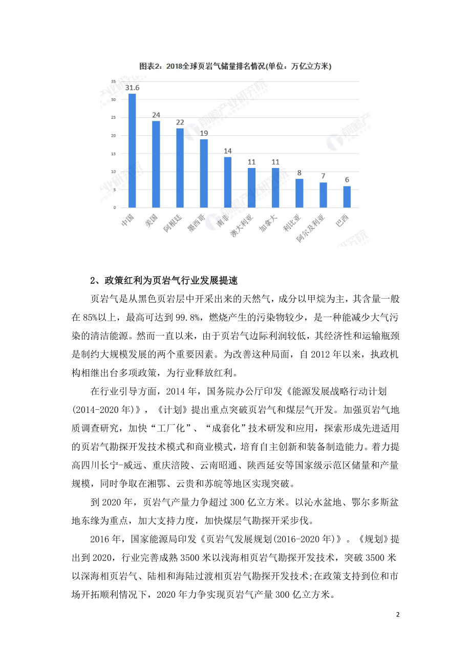 2020年中国页岩气行业市场研究报告.doc_第2页