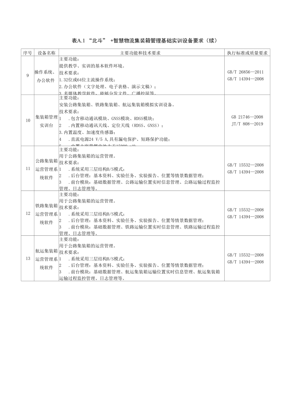 “北斗”+智慧物流集装箱管理基础实训设备要求、教学实训设备日常维护工作记录.docx_第2页