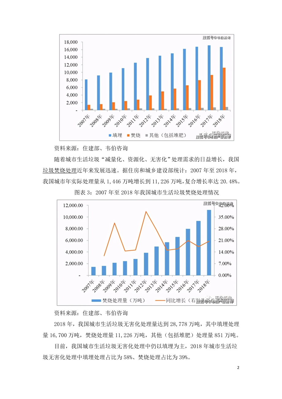 2021年垃圾焚烧发电行业市场与投资研究报告.doc_第2页