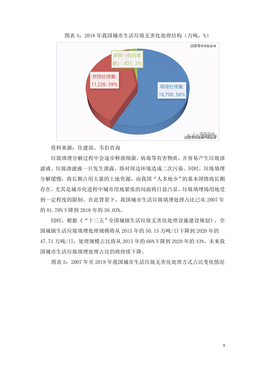 2021年垃圾焚烧发电行业市场与投资研究报告.doc_第3页